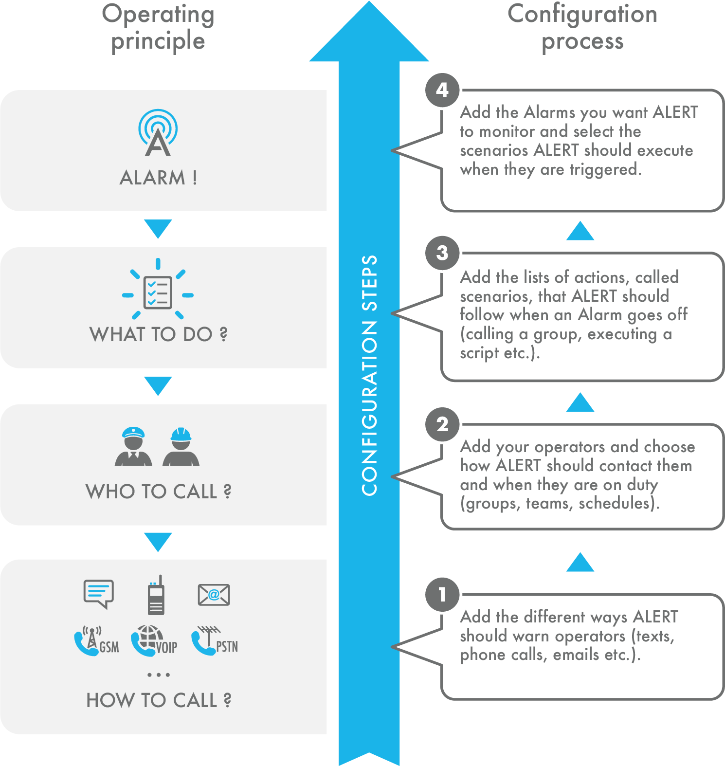 Configuration method diagram