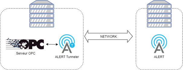 OPC Tunneler architecture