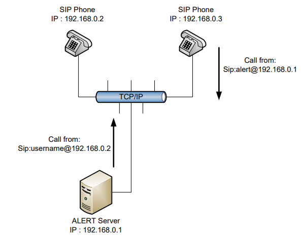 Network diagram — setup without proxy